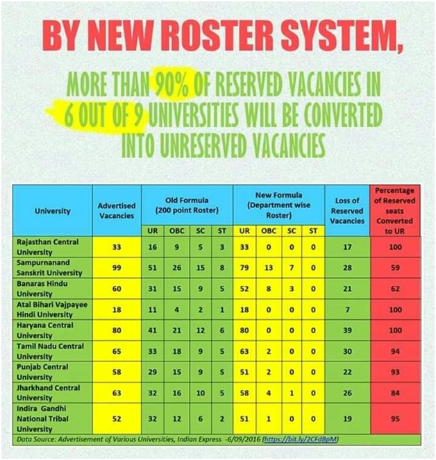 The Republic of Reservations Round Table India